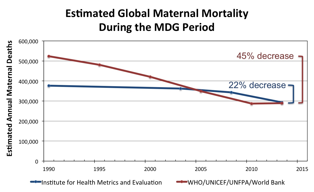 MaternalMortalityEstimatesupdated